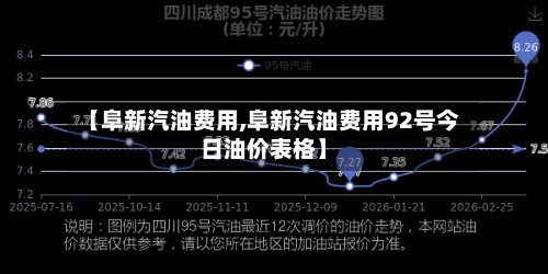 【阜新汽油费用,阜新汽油费用92号今日油价表格】