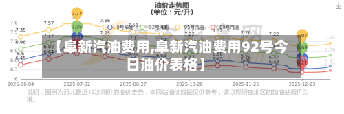 【阜新汽油费用,阜新汽油费用92号今日油价表格】-第2张图片