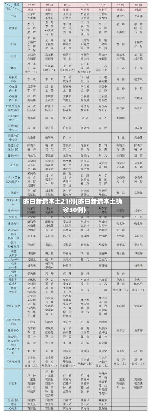 昨日新增本土21例(昨日新增本土确诊30例)
