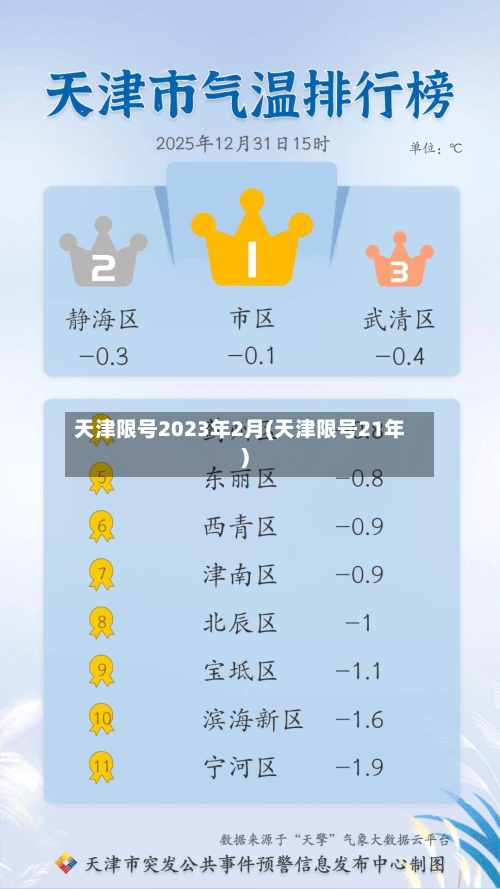 天津限号2023年2月(天津限号21年)