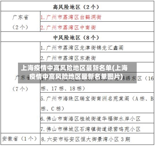 上海疫情中高风险地区最新名单(上海疫情中高风险地区最新名单图片)-第2张图片