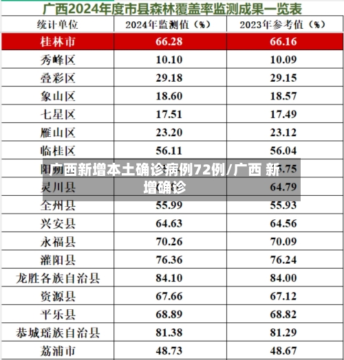 广西新增本土确诊病例72例/广西 新增确诊