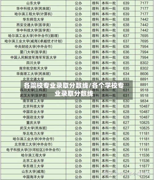 各院校专业录取分数线/各个学校专业录取分数线-第3张图片