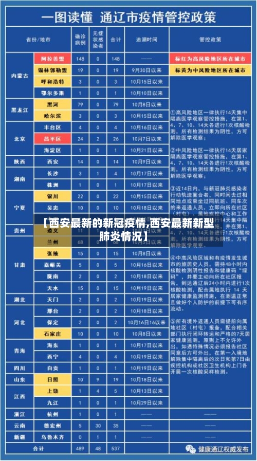 【西安最新的新冠疫情,西安最新新型肺炎情况】-第2张图片
