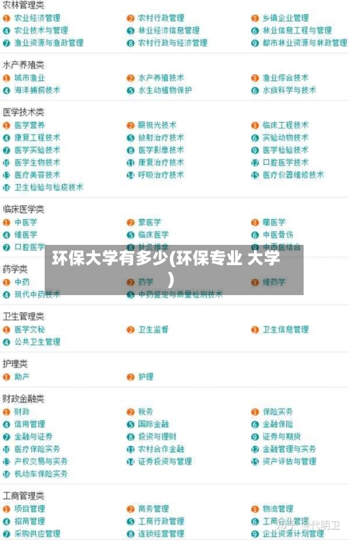 环保大学有多少(环保专业 大学)-第2张图片