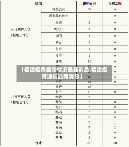 【福建疫情最新情况最新消息,福建疫情通报最新消息】