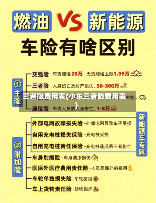 三者险费用表(小车三者险费用表)-第2张图片