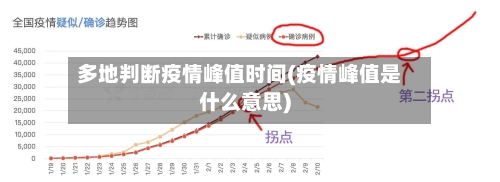 多地判断疫情峰值时间(疫情峰值是什么意思)-第2张图片