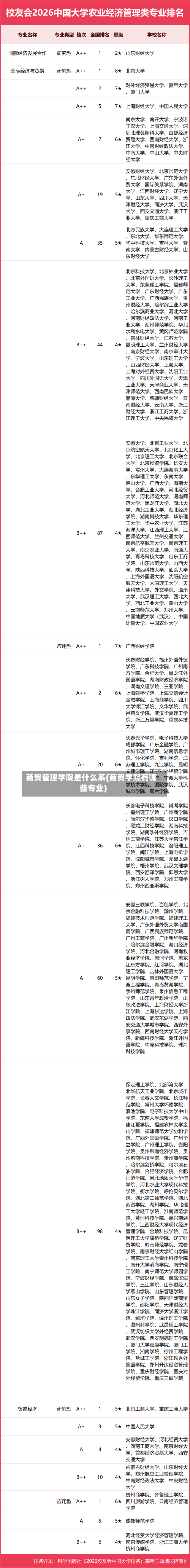 商贸管理学院是什么系(商贸学院有哪些专业)