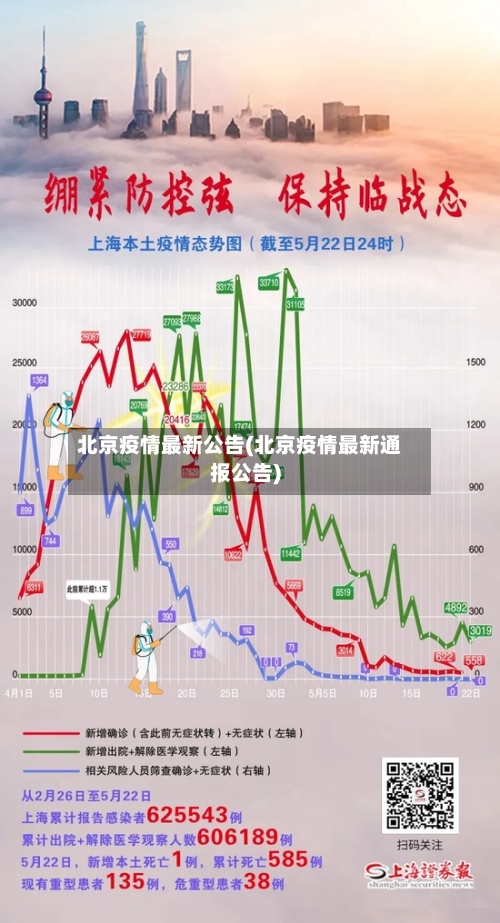 北京疫情最新公告(北京疫情最新通报公告)-第2张图片