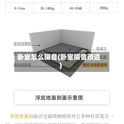 卧室怎么隔音(卧室隔音改造)-第2张图片