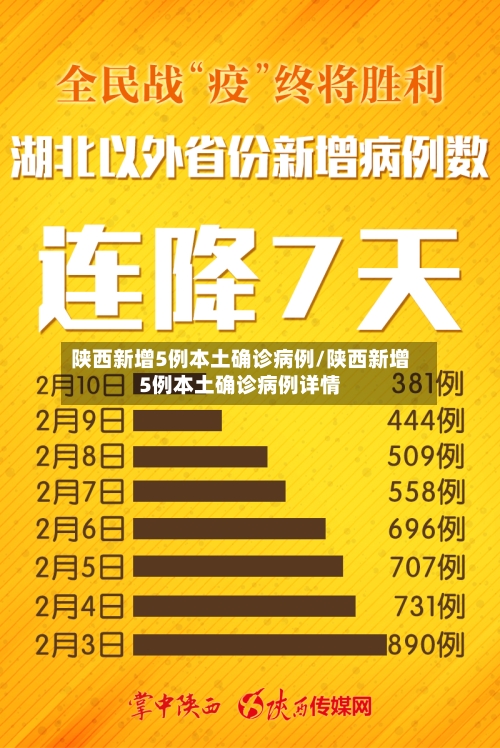 陕西新增5例本土确诊病例/陕西新增5例本土确诊病例详情-第2张图片
