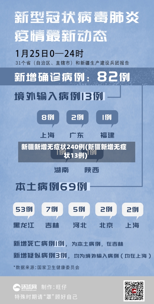新疆新增无症状240例(新疆新增无症状13例)-第2张图片