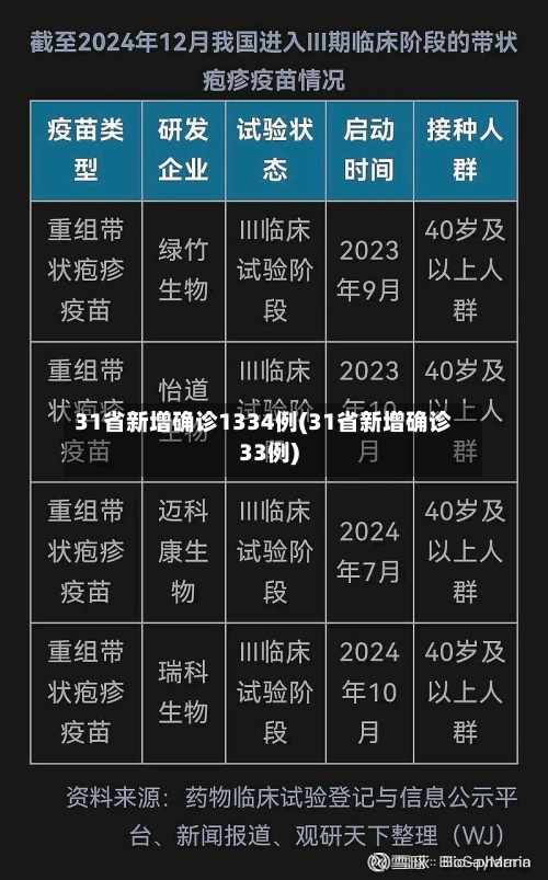 31省新增确诊1334例(31省新增确诊33例)-第2张图片