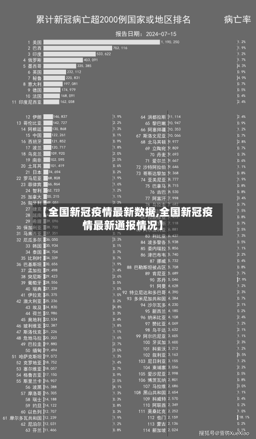 【全国新冠疫情最新数据,全国新冠疫情最新通报情况】