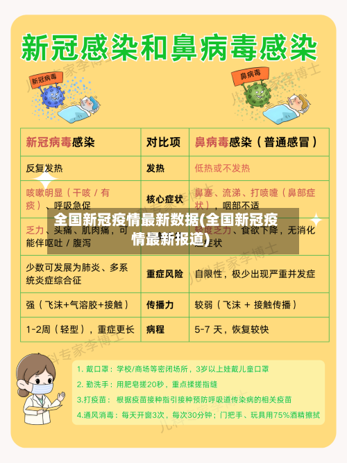 全国新冠疫情最新数据(全国新冠疫情最新报道)