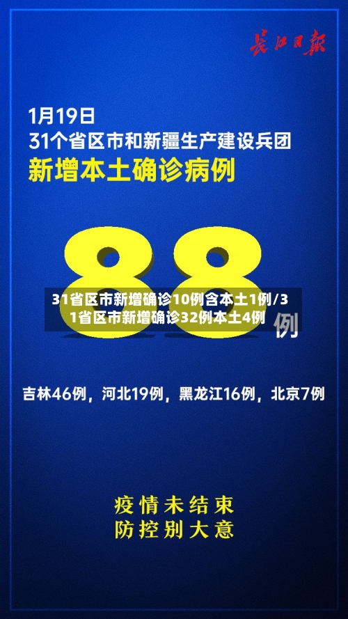 31省区市新增确诊10例含本土1例/31省区市新增确诊32例本土4例-第2张图片