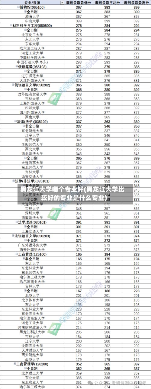 黑龙江大学哪个专业好(黑龙江大学比较好的专业是什么专业)-第3张图片