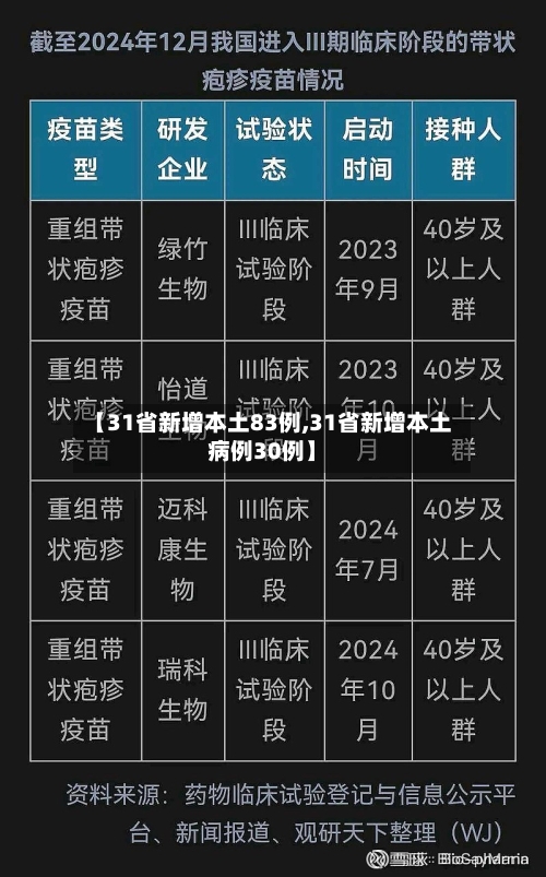 【31省新增本土83例,31省新增本土病例30例】-第2张图片
