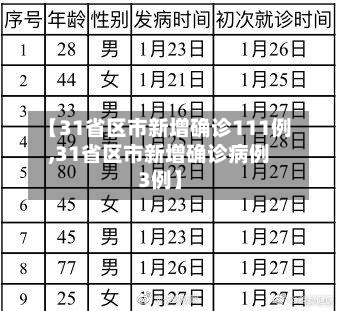 【31省区市新增确诊111例,31省区市新增确诊病例3例】