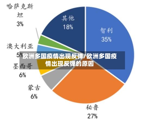 欧洲多国疫情出现反弹/欧洲多国疫情出现反弹的原因-第2张图片