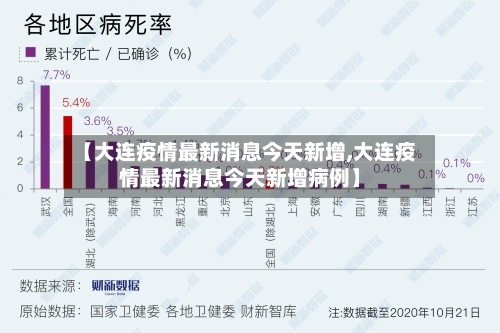 【大连疫情最新消息今天新增,大连疫情最新消息今天新增病例】-第2张图片