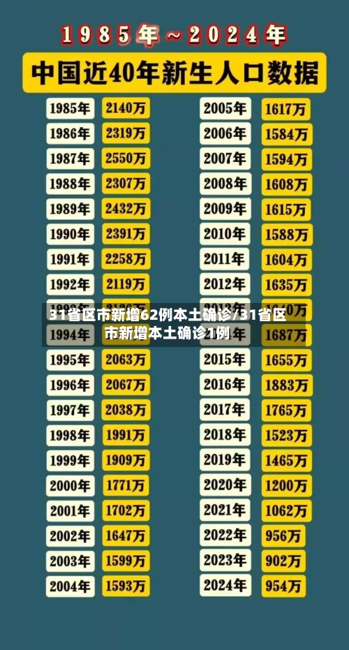 31省区市新增62例本土确诊/31省区市新增本土确诊1例-第3张图片
