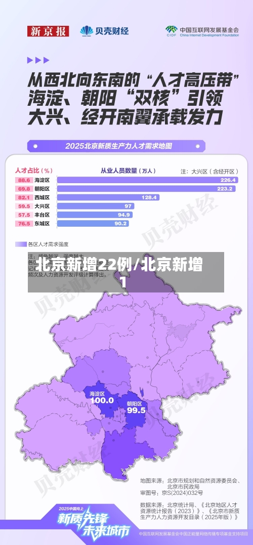 北京新增22例/北京新增1-第2张图片