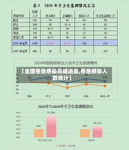 【全国各地感染高峰进度,各地感染人数统计】-第2张图片