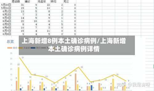 上海新增8例本土确诊病例/上海新增本土确诊病例详情-第3张图片