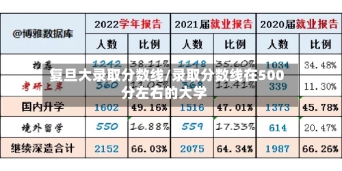 复旦大录取分数线/录取分数线在500分左右的大学-第2张图片
