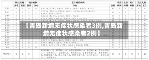 【青岛新增无症状感染者3例,青岛新增无症状感染者2例】-第2张图片