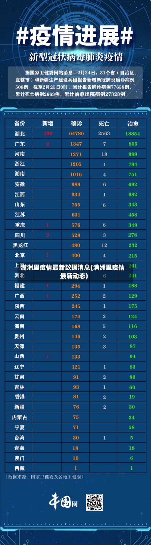 满洲里疫情最新数据消息(满洲里疫情最新动态)
