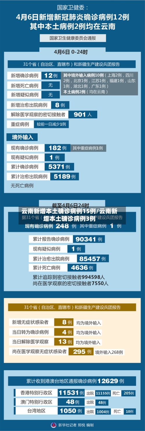 云南新增本土确诊病例15例/云南新增本土确诊病例3例-第3张图片