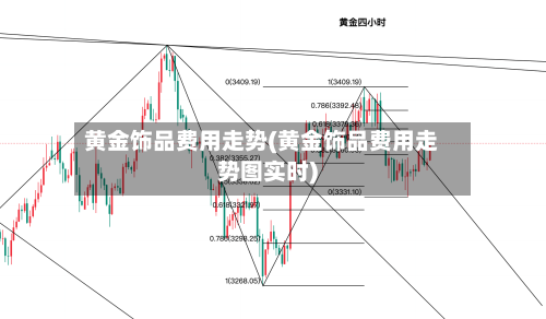 黄金饰品费用走势(黄金饰品费用走势图实时)-第2张图片
