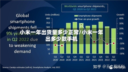 小米一年出货量多少正常/小米一年出多少款手机-第3张图片