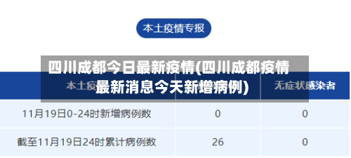 四川成都今日最新疫情(四川成都疫情最新消息今天新增病例)