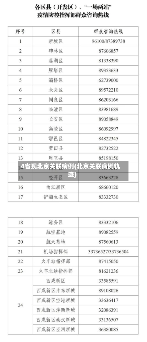 4省现北京关联病例(北京关联病例轨迹)
