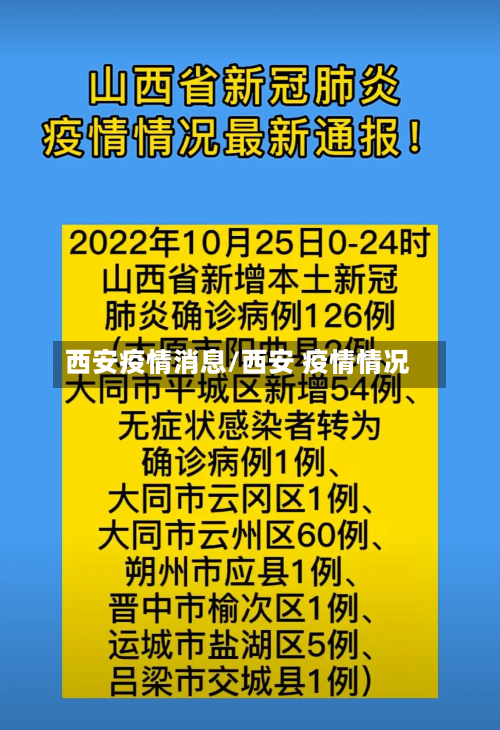 西安疫情消息/西安 疫情情况-第2张图片