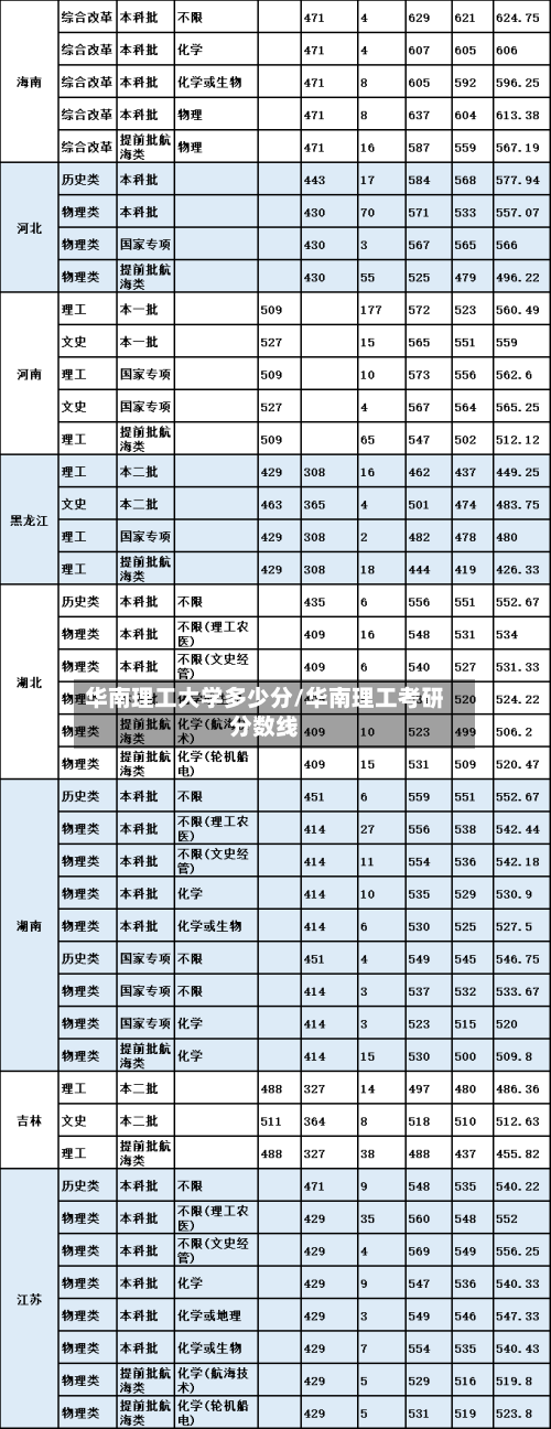 华南理工大学多少分/华南理工考研分数线