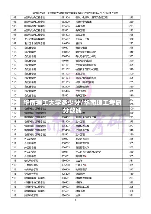 华南理工大学多少分/华南理工考研分数线-第3张图片
