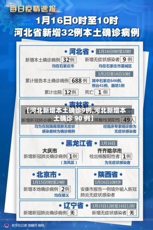 【河北新增本土确诊9例,河北新增本土确诊 90 例】-第2张图片