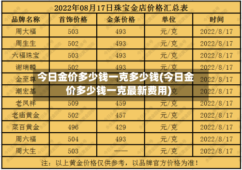 今日金价多少钱一克多少钱(今日金价多少钱一克最新费用)