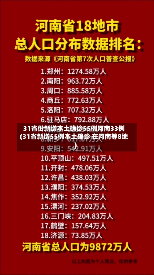 31省份新增本土确诊55例河南33例(31省新增55例本土确诊 在河南等8地)