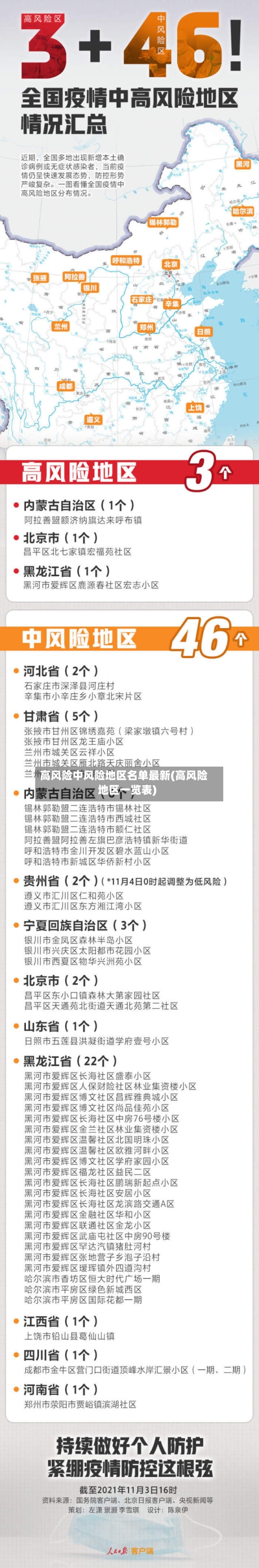 高风险中风险地区名单最新(高风险地区一览表)-第2张图片