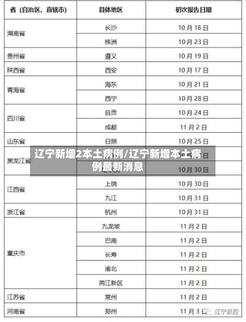 辽宁新增2本土病例/辽宁新增本土病例最新消息-第3张图片