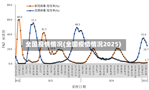 全国疫情情况(全国疫情情况2025)-第3张图片