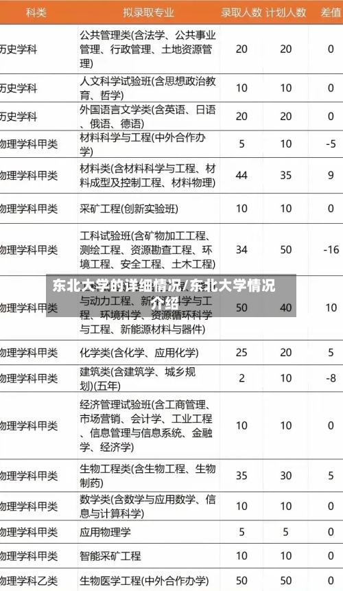 东北大学的详细情况/东北大学情况介绍-第2张图片