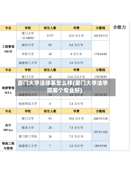 厦门大学法律系怎么样(厦门大学法学院哪个专业好)-第3张图片