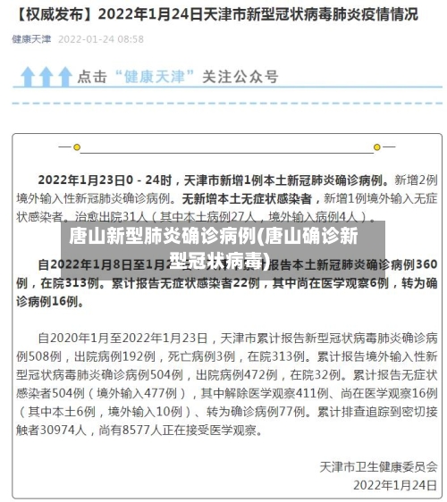 唐山新型肺炎确诊病例(唐山确诊新型冠状病毒)-第2张图片
